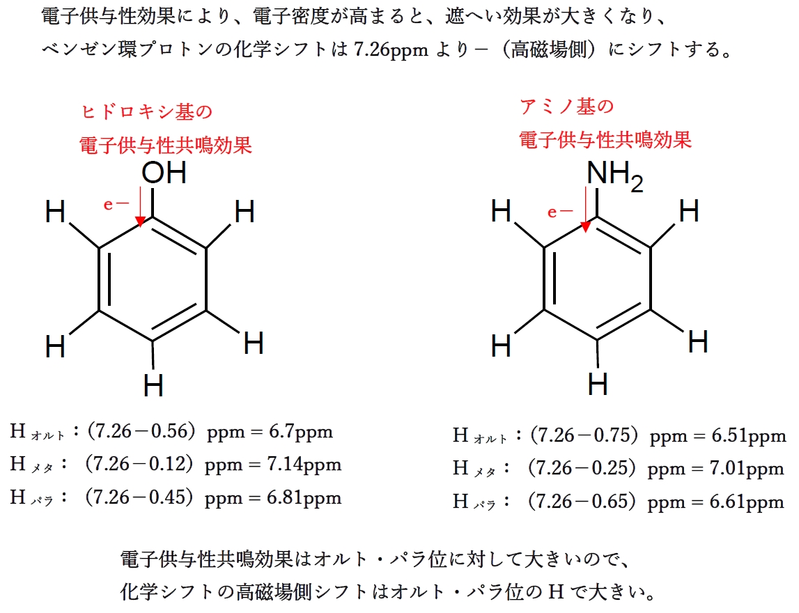 NMR ベンゼンの置換基の電子供与・求引と化学シフト